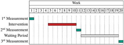 Utilizing Incentivized Economic Experiments to Test for Social Skills Acquisition Through Physical Education: Study Protocol of the Movigen Project